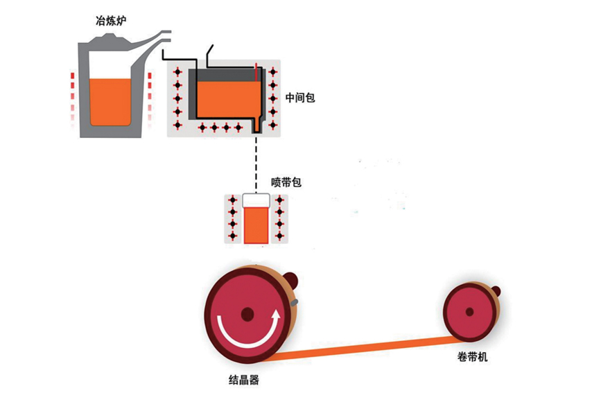 �������׾����Ų���