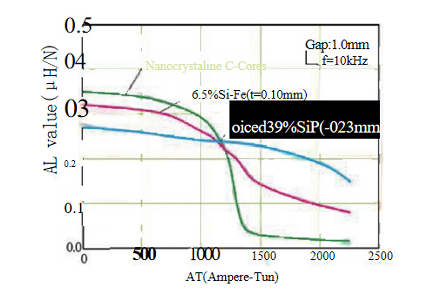 ���ʸ�Ƶ������о